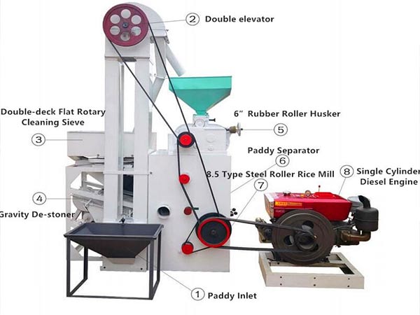 diesel rice mill machine