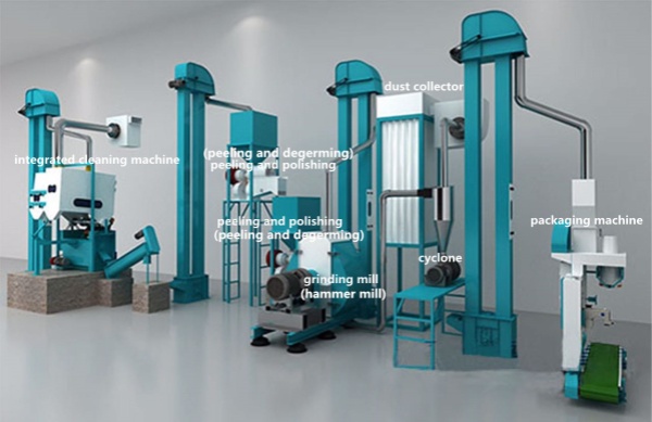 Industrial Corn Grinders​