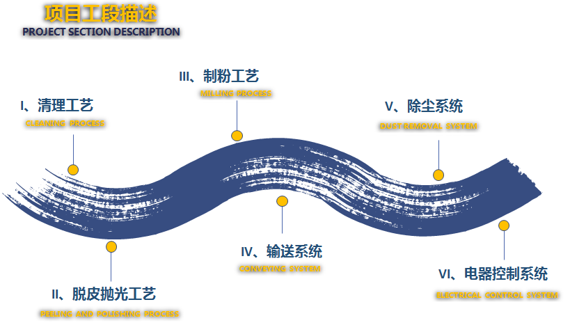 maize milling process