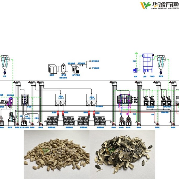 Sunflower Seed Cleaning Dehulling and Separating Equipment