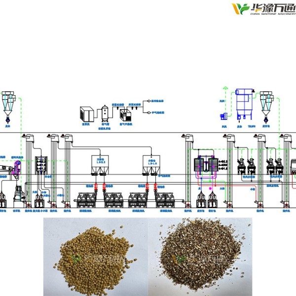 Perilla Seed Dehulling Machine