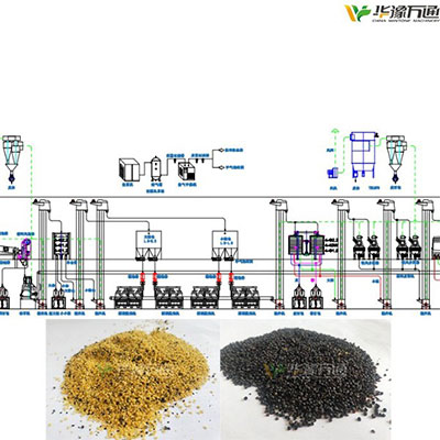 Rapeseed Shelling Plants